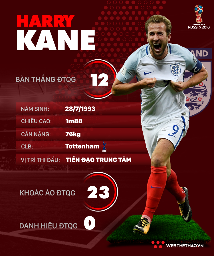 Thông tin cầu thủ Harry Kane của ĐT Anh dự World Cup 2018