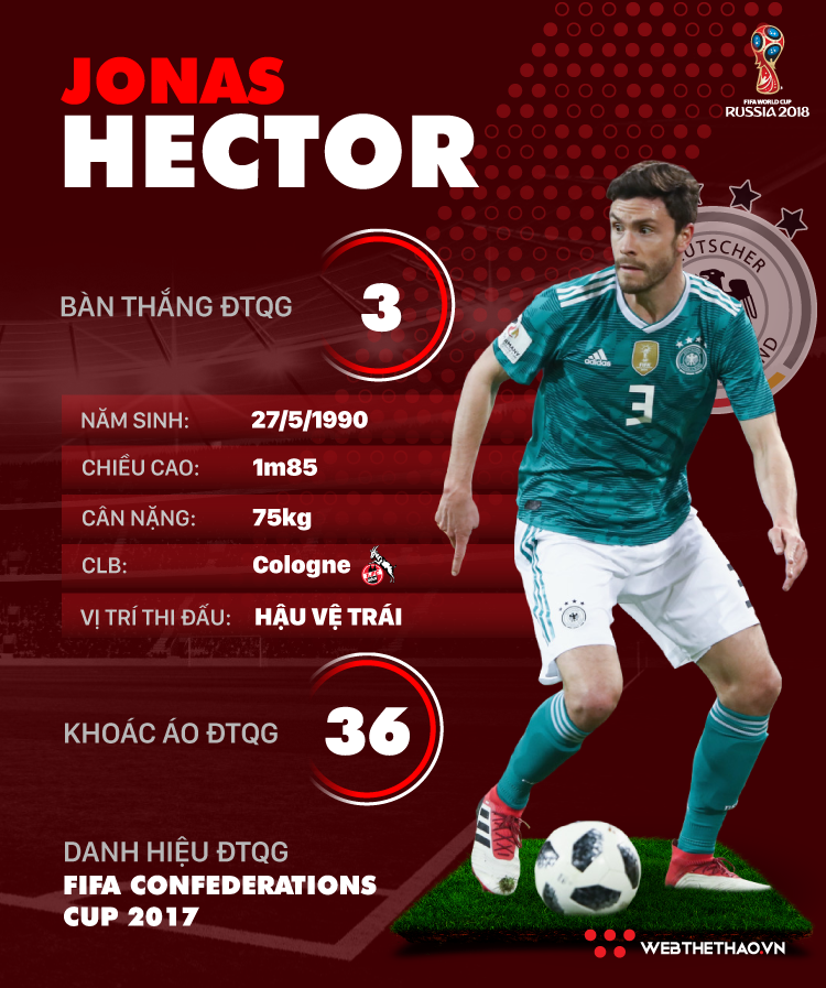 Thông tin cầu thủ Jonas Hector của ĐT Đức dự World Cup 2018