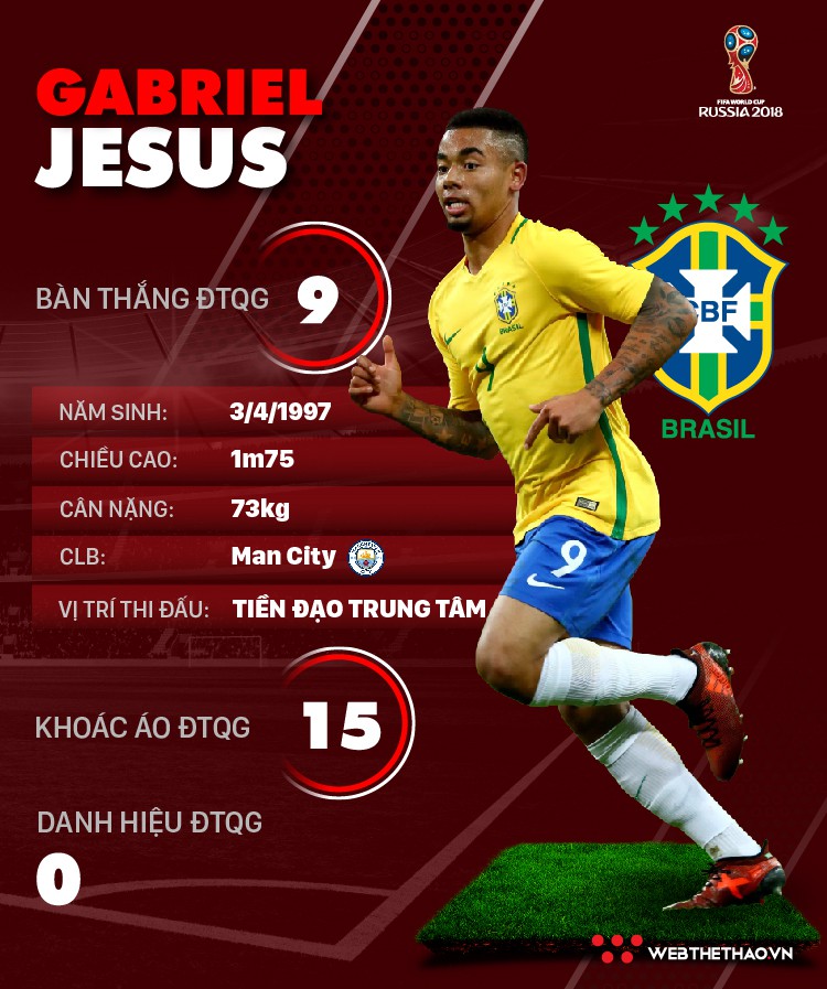  Thông tin cầu thủ Gabriel Jesus của ĐT Brazil dự World Cup 2018