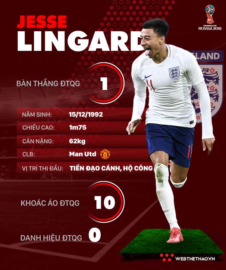 Thông tin cầu thủ của Lingard ĐT Anh dự World Cup 2018