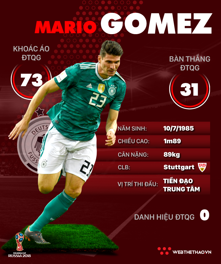 Thông tin cầu thủ Mario Gomez của ĐT Đức dự World Cup 2018