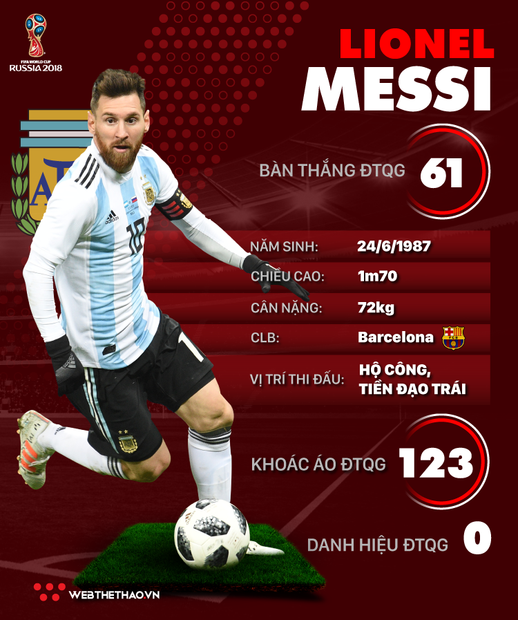 Thông tin cầu thủ Lionel Messi của ĐT Argentina dự World Cup 2018