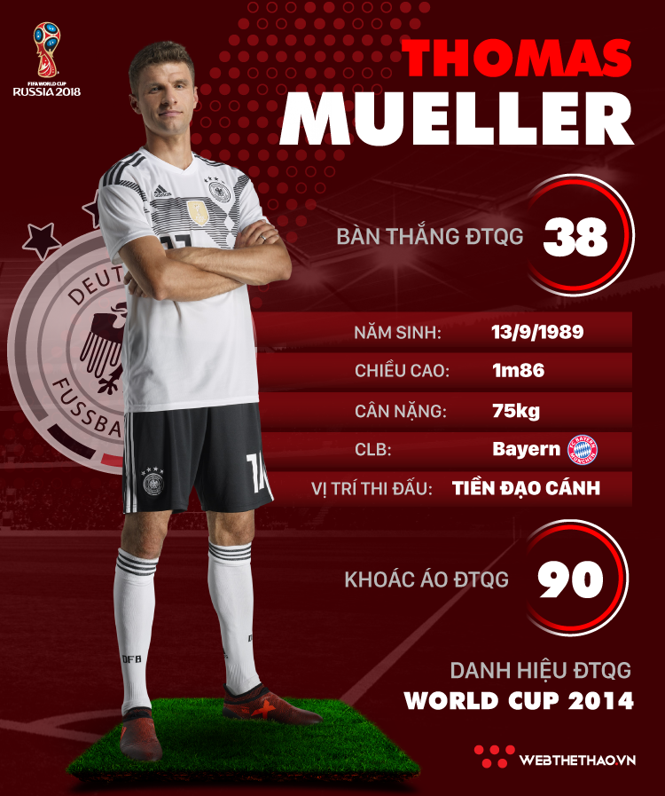 Thông tin cầu thủ Thomas Mueller của ĐT Đức dự World Cup 2018