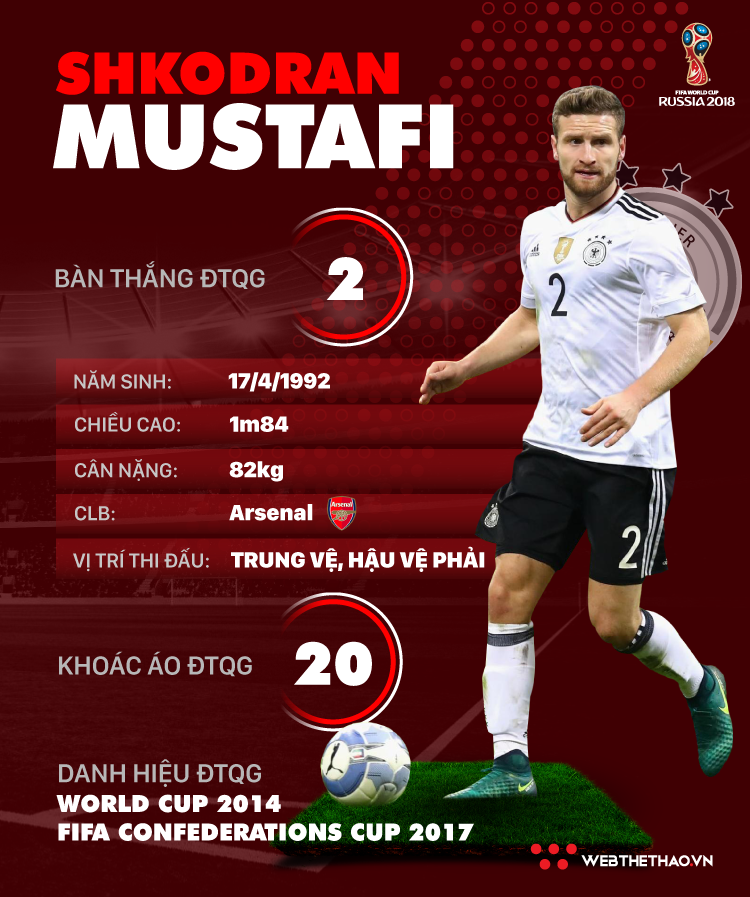 Thông tin cầu thủ Shkodran Mustafi của ĐT Đức dự World Cup 2018