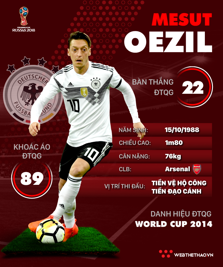 Thông tin cầu thủ Mesut Oezil của ĐT Đức dự World Cup 2018