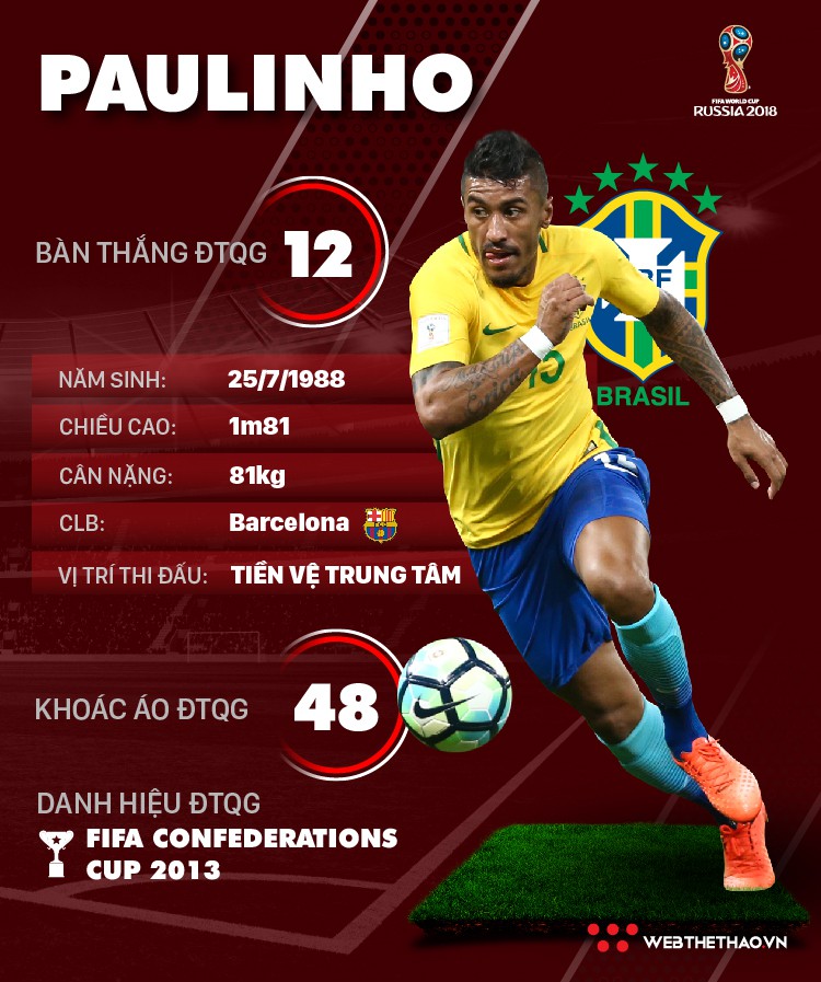 Thông tin cầu thủ Paulinho của ĐT Brazil dự World Cup 2018.