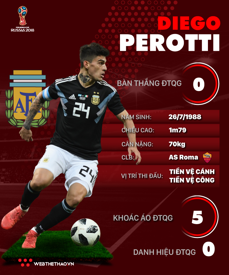 Thông tin cầu thủ Diego Perotti của ĐT Argentina dự World Cup 2018