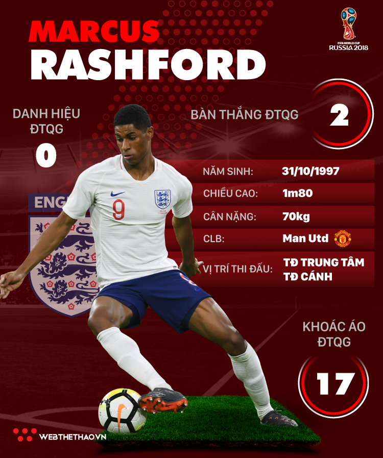 Thông tin cầu thủ Marcus Rashford của ĐT Anh dự World Cup 2018