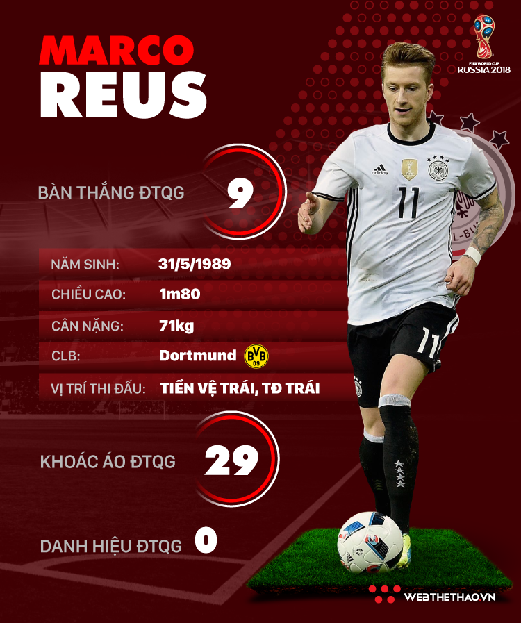 Thông tin cầu thủ Marco Reus của ĐT Đức dự World Cup 2018