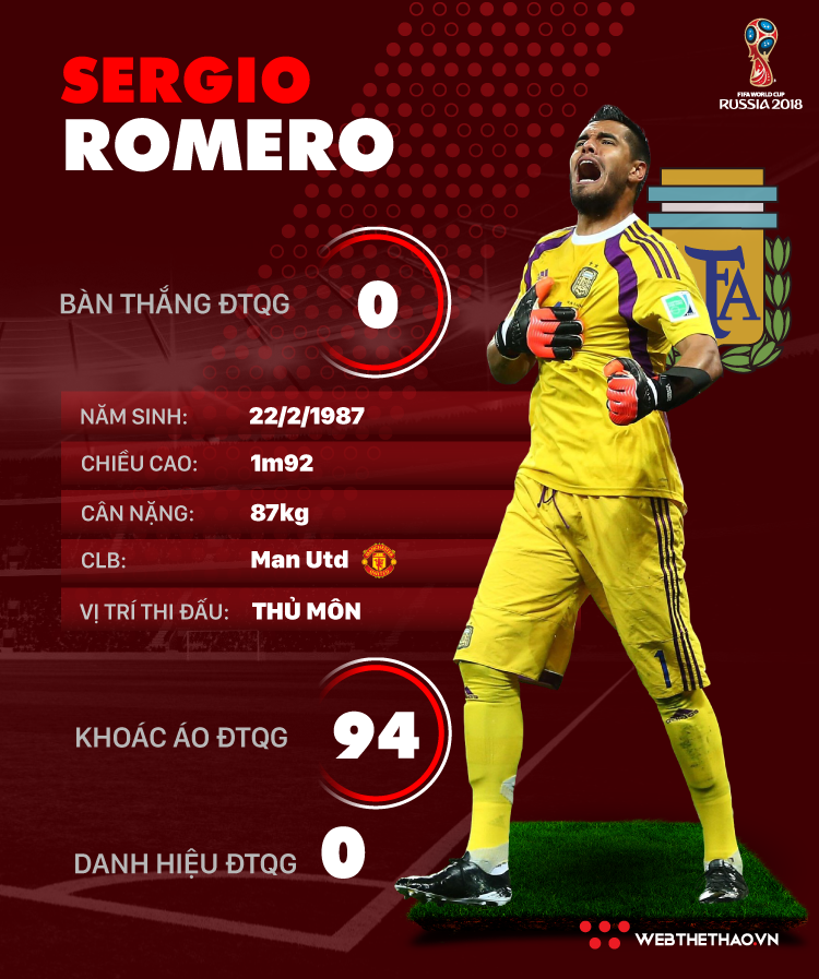 Thông tin cầu thủ Sergio Romero của ĐT Argentina dự World Cup 2018