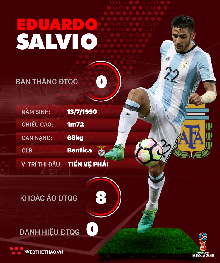 Thông tin cầu thủ Eduardo Salvio của ĐT Argentina dự World Cup 2018