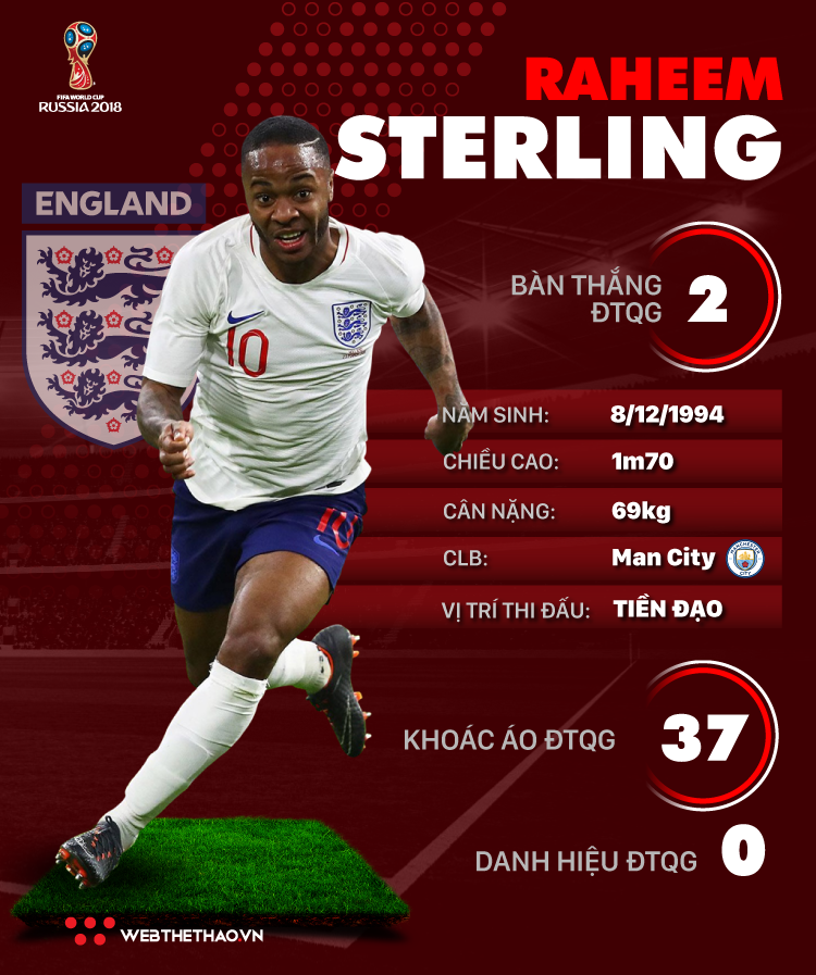 Thông tin cầu thủ Raheem Sterling của ĐT Anh dự World Cup 2018