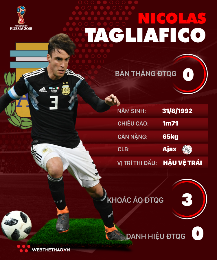 Thông tin cầu thủ Nicolas Tagliafico của ĐT Argentina dự World Cup 2018