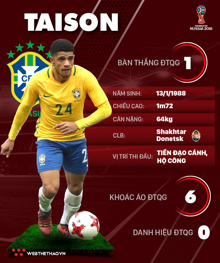  Thông tin cầu thủ Taison của ĐT Brazil dự World Cup 2018