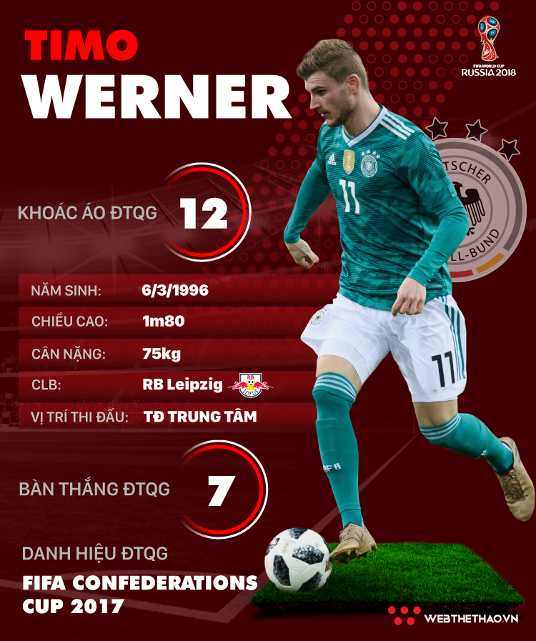 Thông tin cầu thủ Timo Werner của ĐT Đức dự World Cup 2018