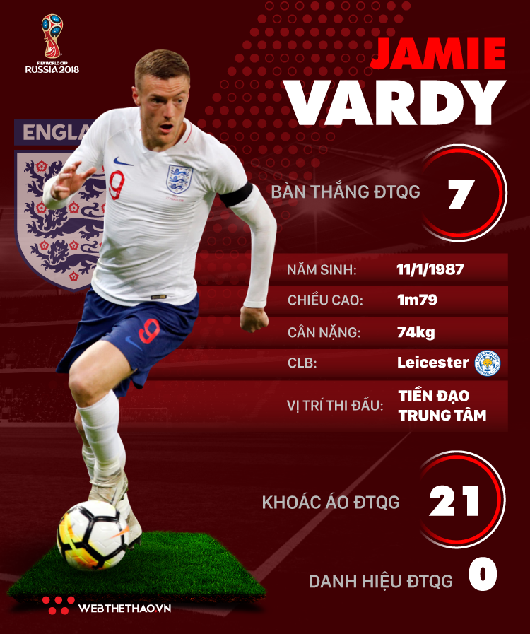 Thông tin cầu thủ Jamie Vardy của ĐT Anh dự World Cup 2018