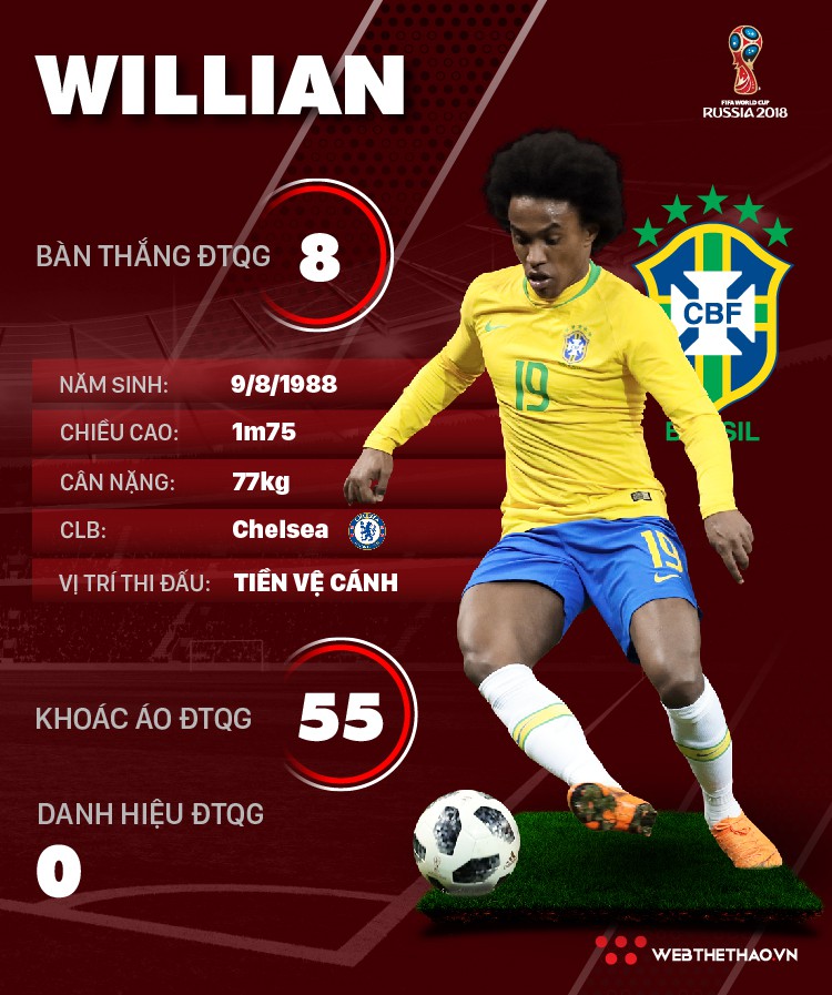 Thông tin cầu thủ Willian của ĐT Brazil dự World Cup 2018