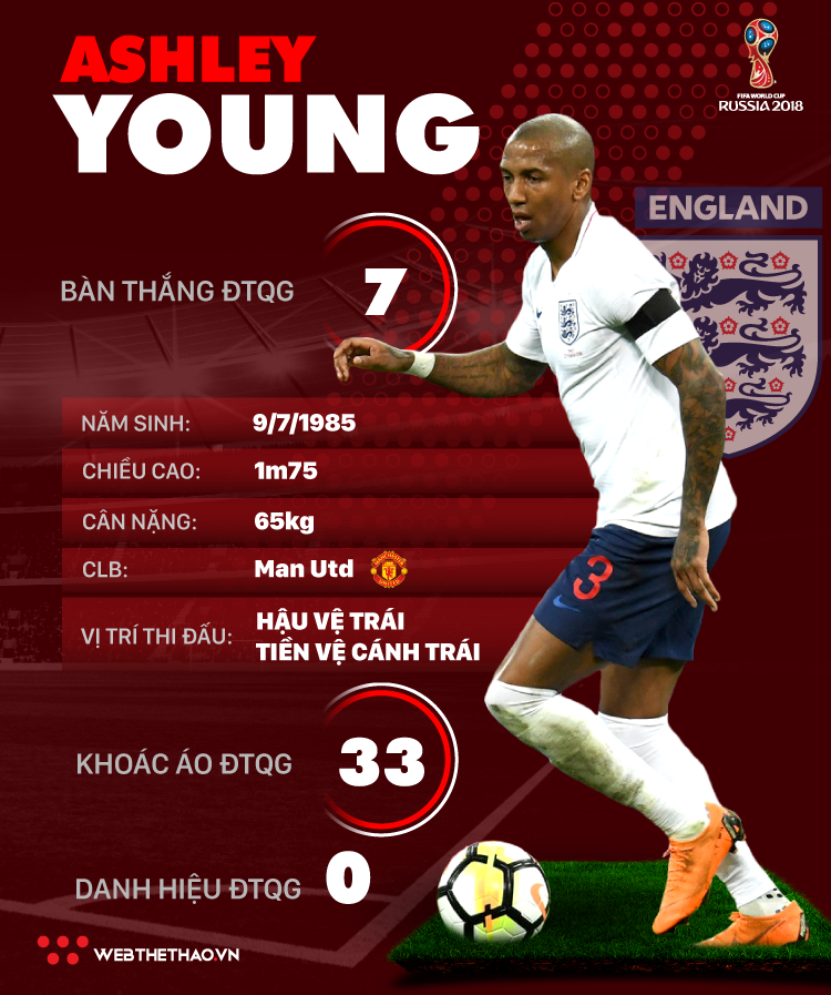 Thông tin cầu thủ Ashley Young của ĐT Anh dự World Cup 2018
