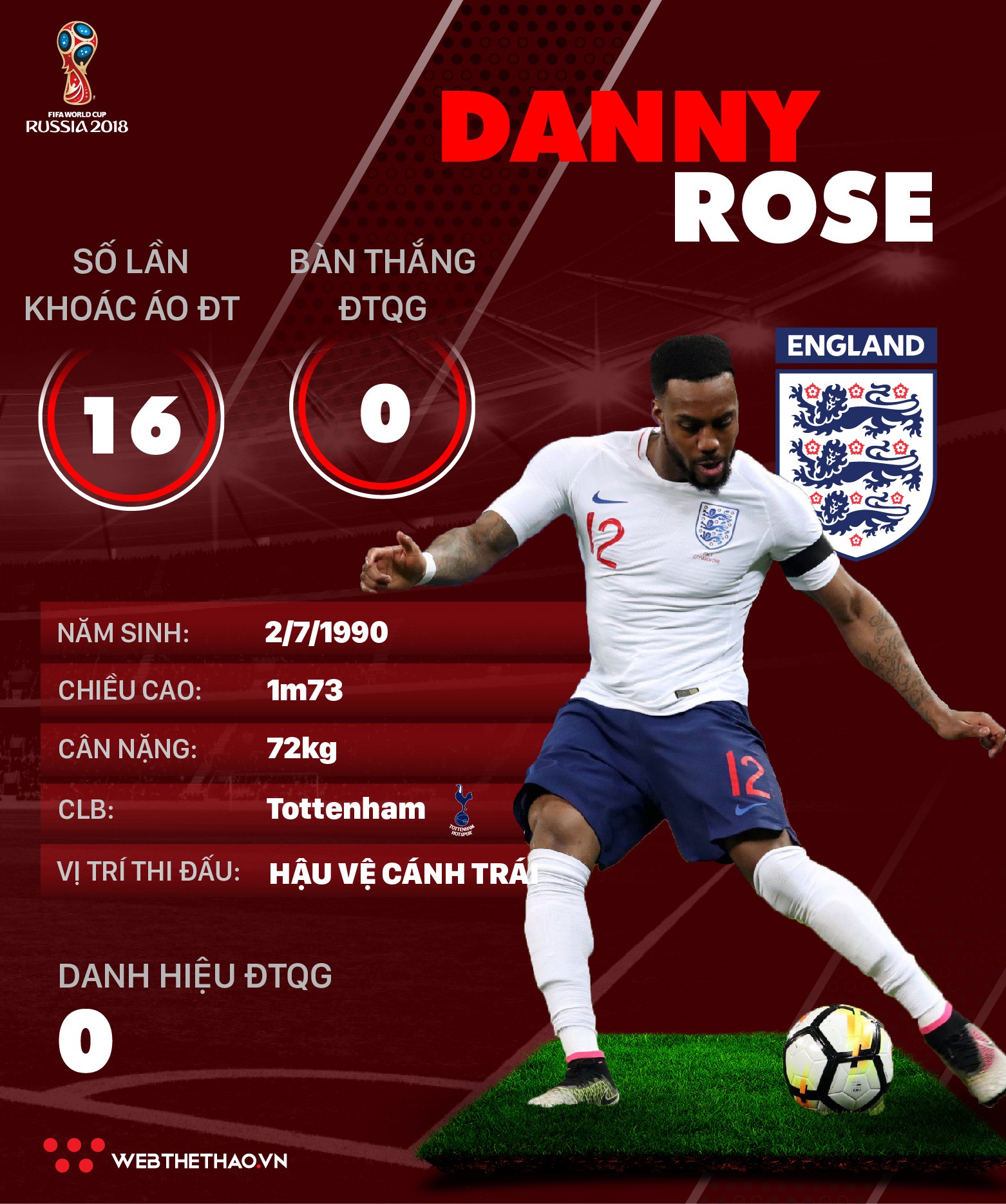Thông tin cầu thủ của Danny Rose ĐT Anh dự World Cup 2018