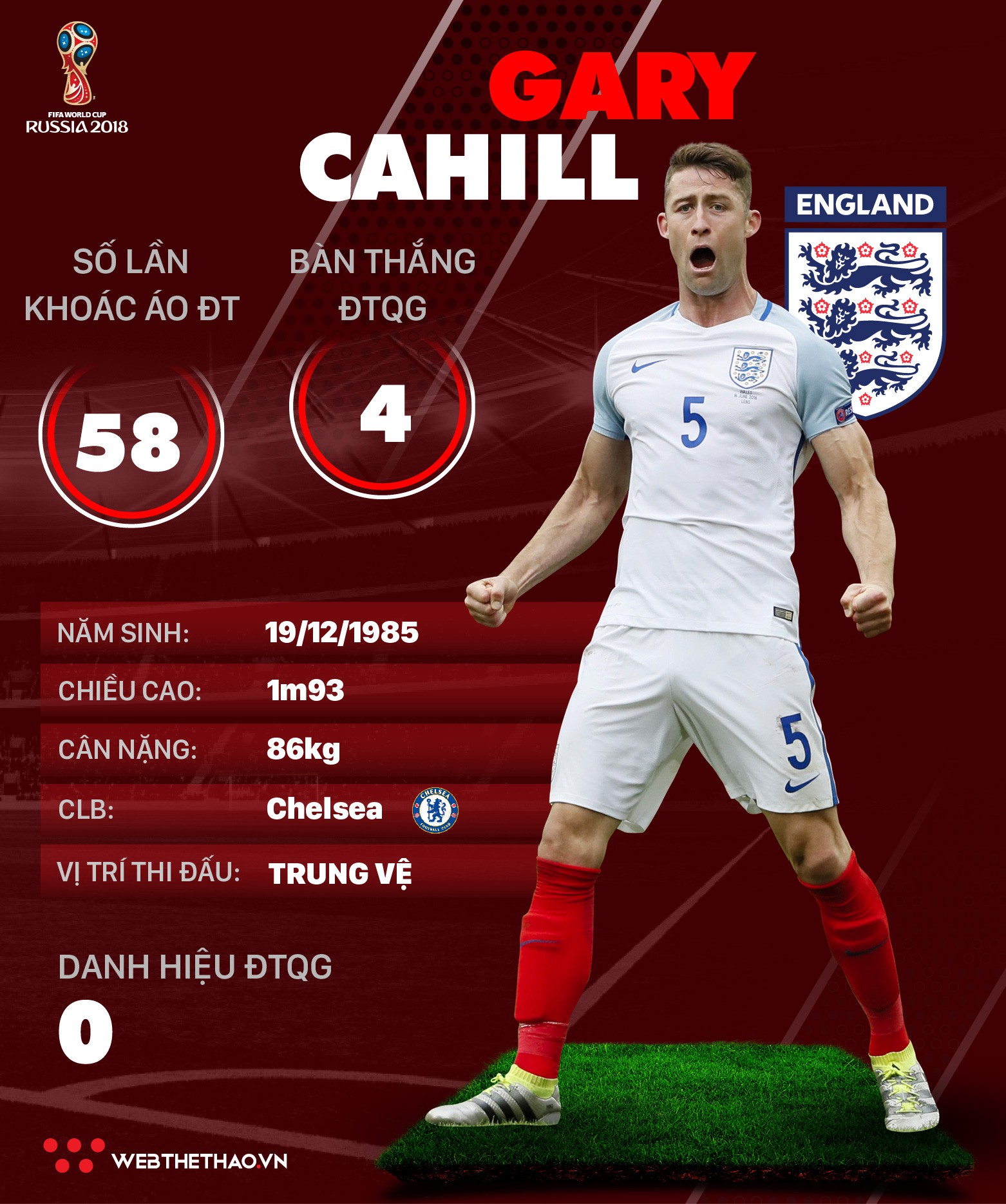 Thông tin cầu thủ của Gary Cahill ĐT Anh dự World Cup 2018