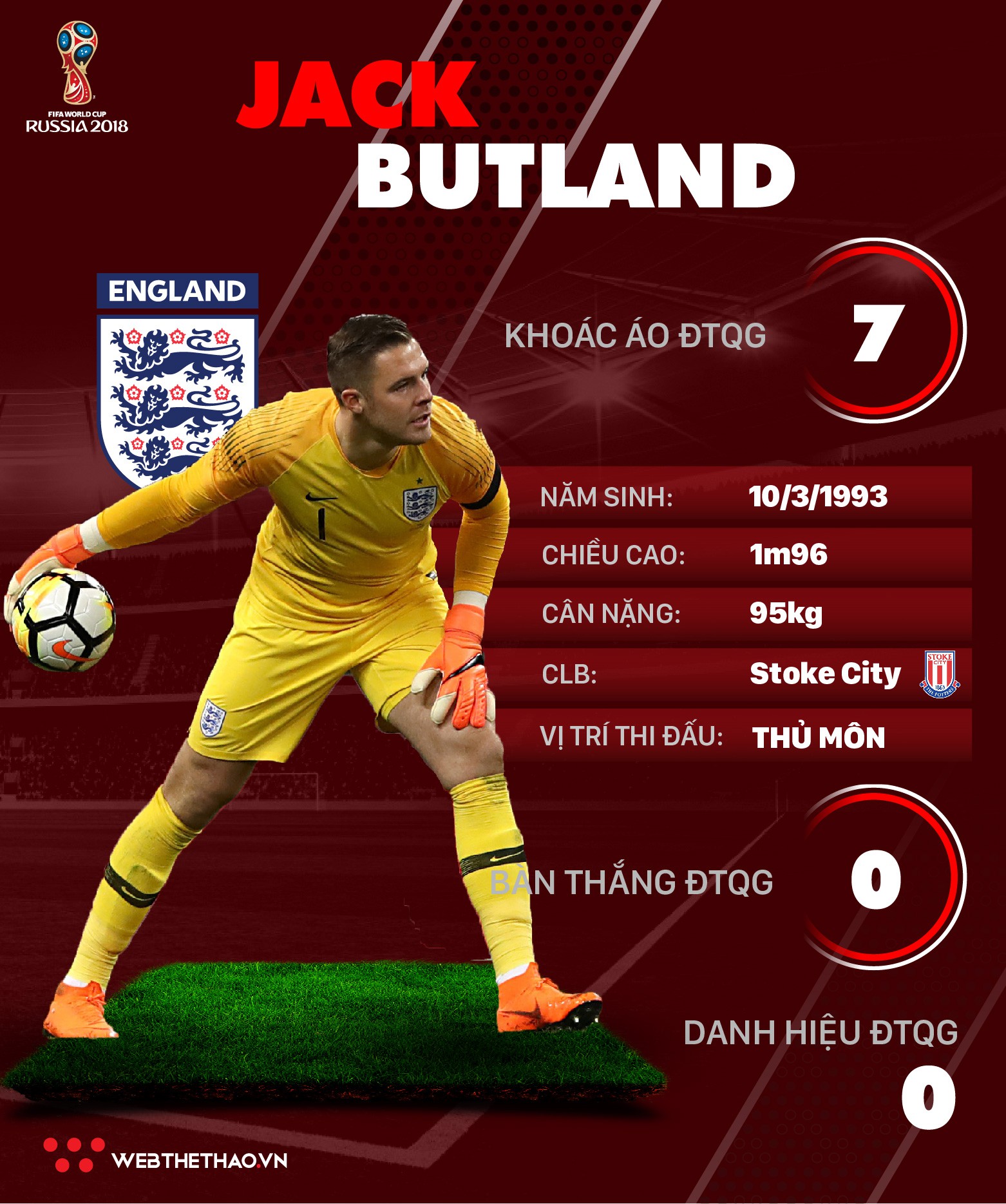 Thông tin cầu thủ của Jack Butland ĐT Anh dự World Cup 2018