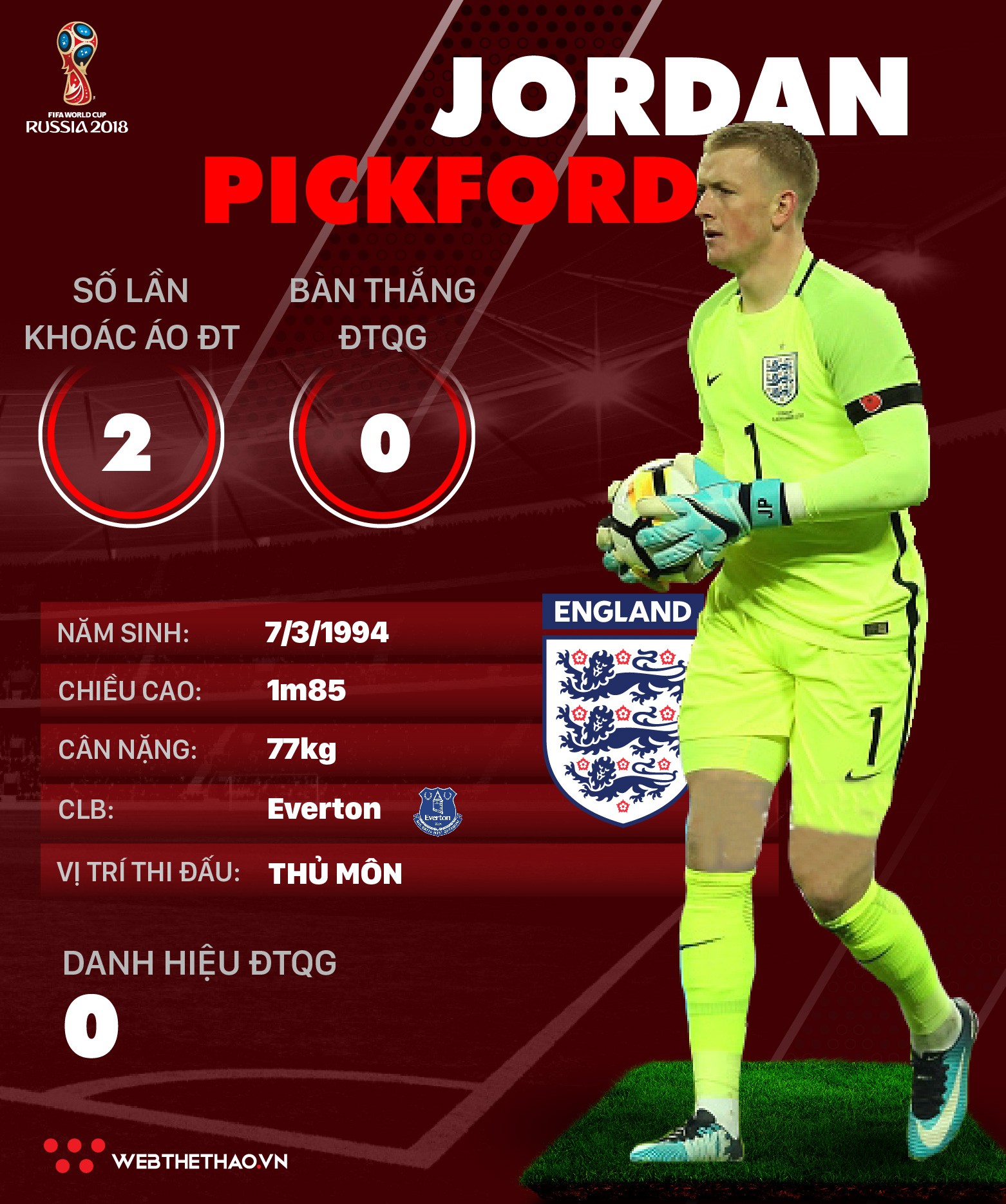 Thông tin cầu thủ Jordan Pickford của ĐT Anh dự World Cup 2018