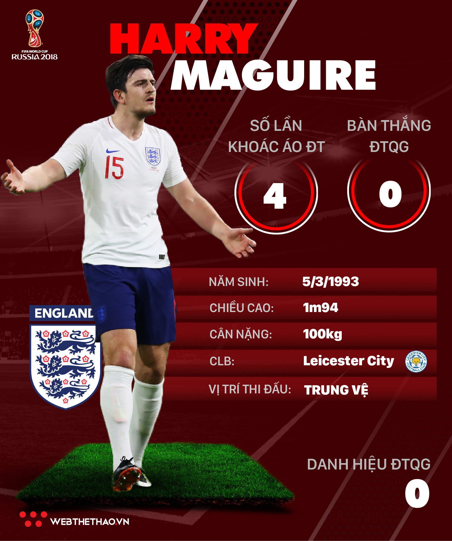 Thông tin cầu thủ Harry Maguire của ĐT Anh dự World Cup 2018