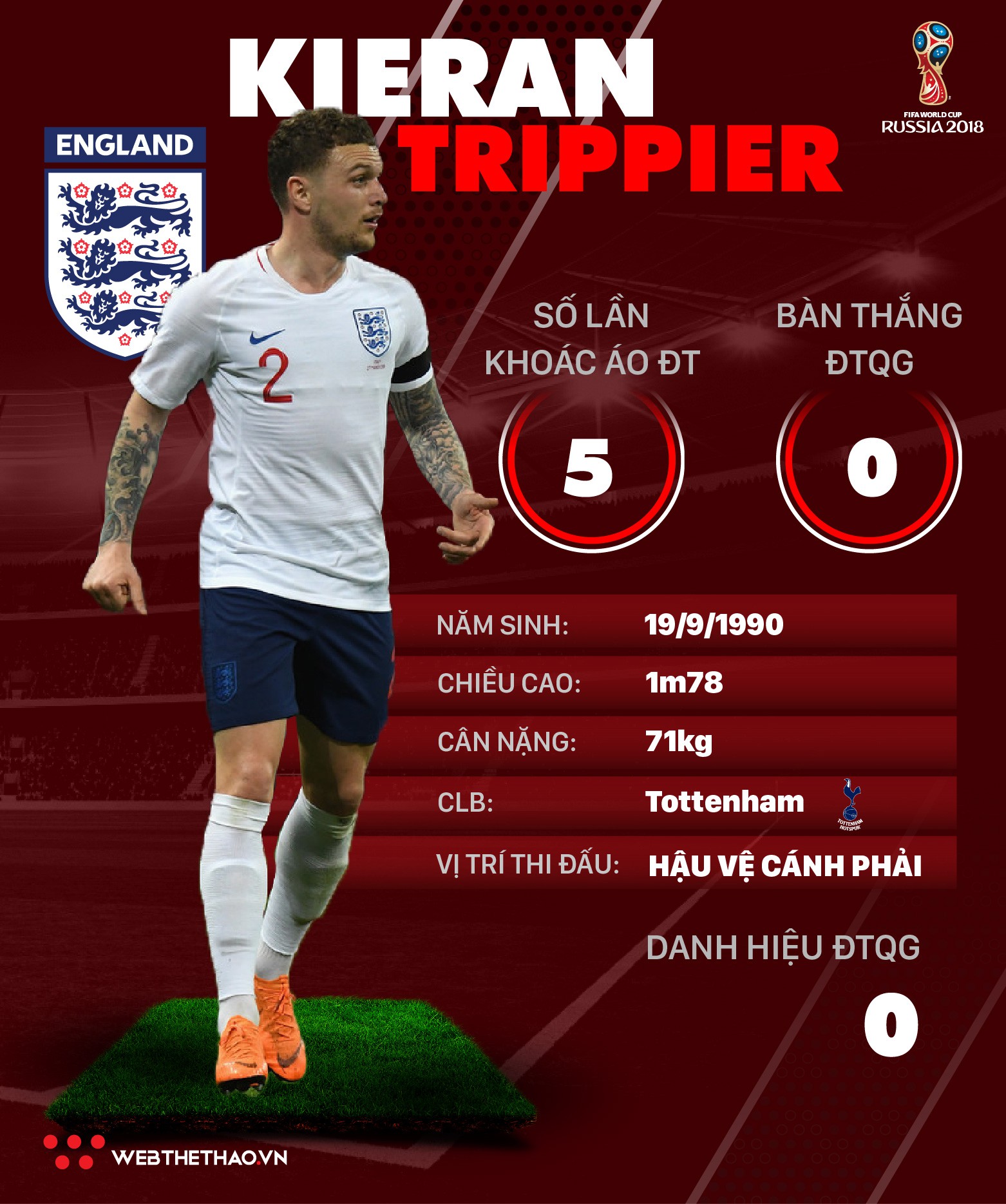Thông tin cầu thủ Kieran Trippier của ĐT Anh dự World Cup 2018