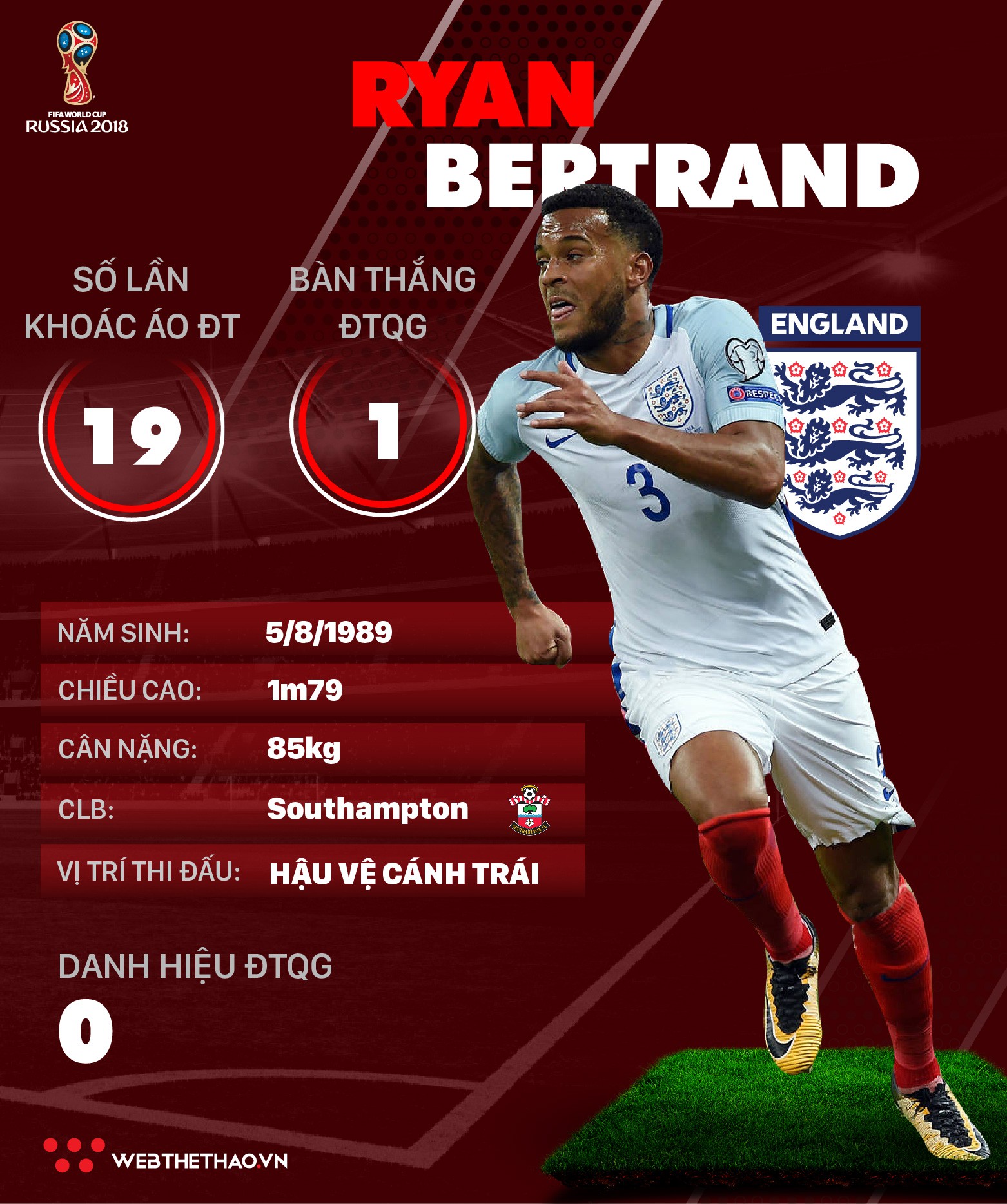 Thông tin cầu thủ của Ryan Bertrand ĐT Anh dự World Cup 2018