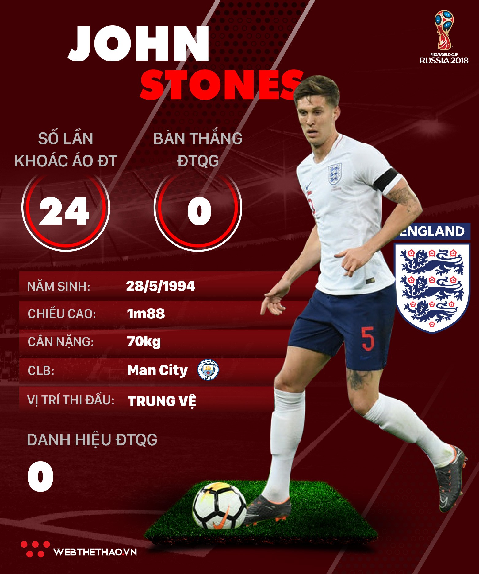Thông tin cầu thủ John Stones của ĐT Anh dự World Cup 2018