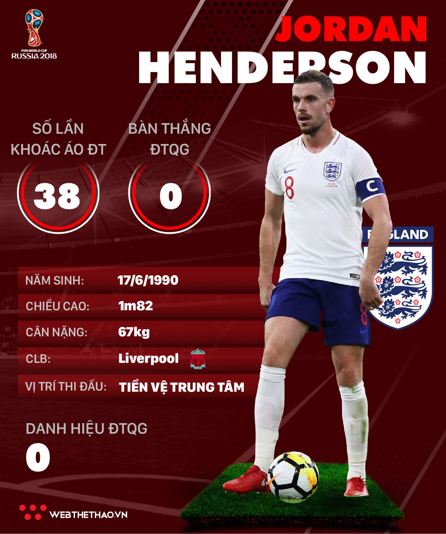 Thông tin cầu thủ Jordan Henderson của ĐT Anh dự World Cup 2018