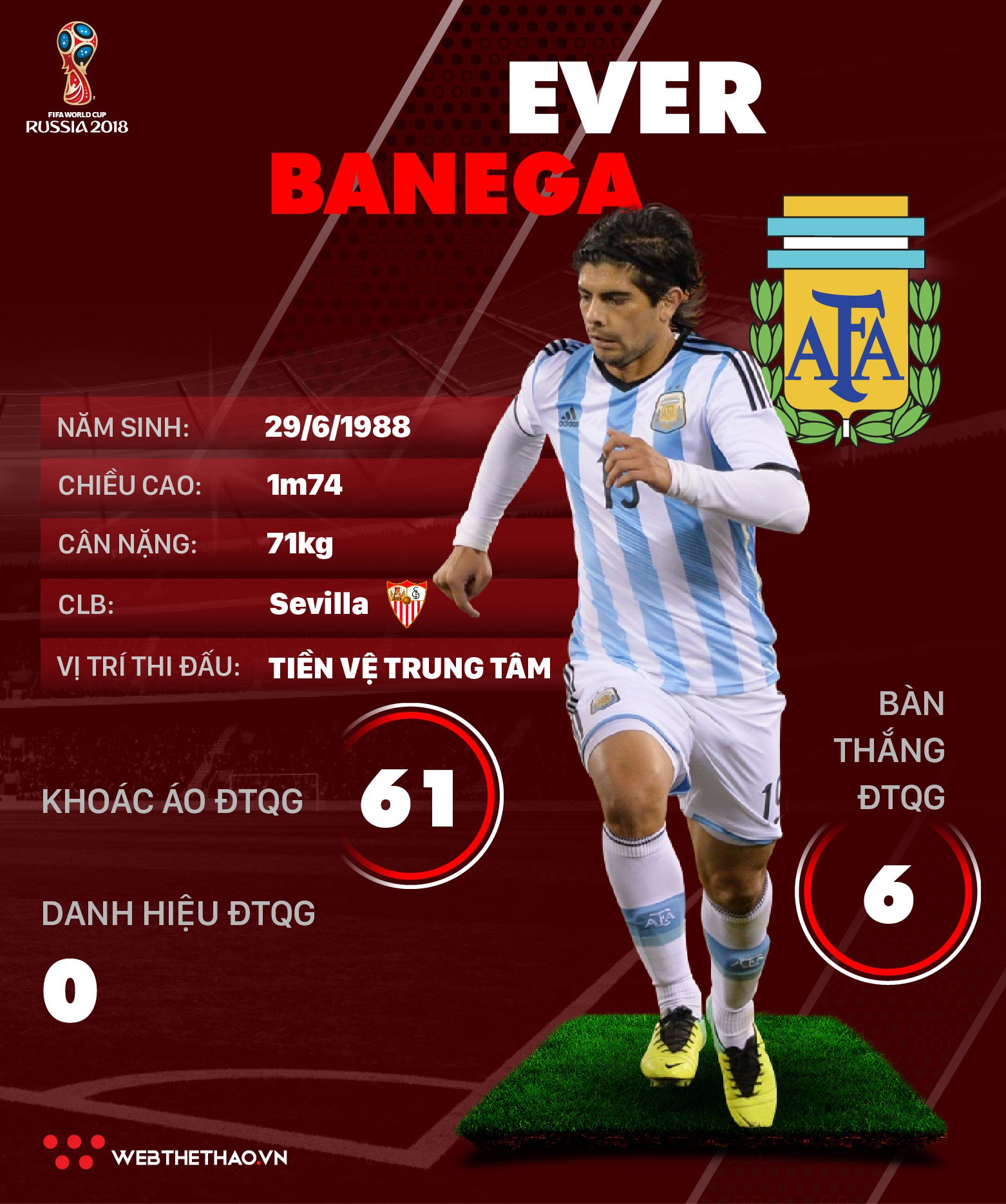 Thông tin cầu thủ Ever Banega của ĐT Argentina dự World Cup 2018