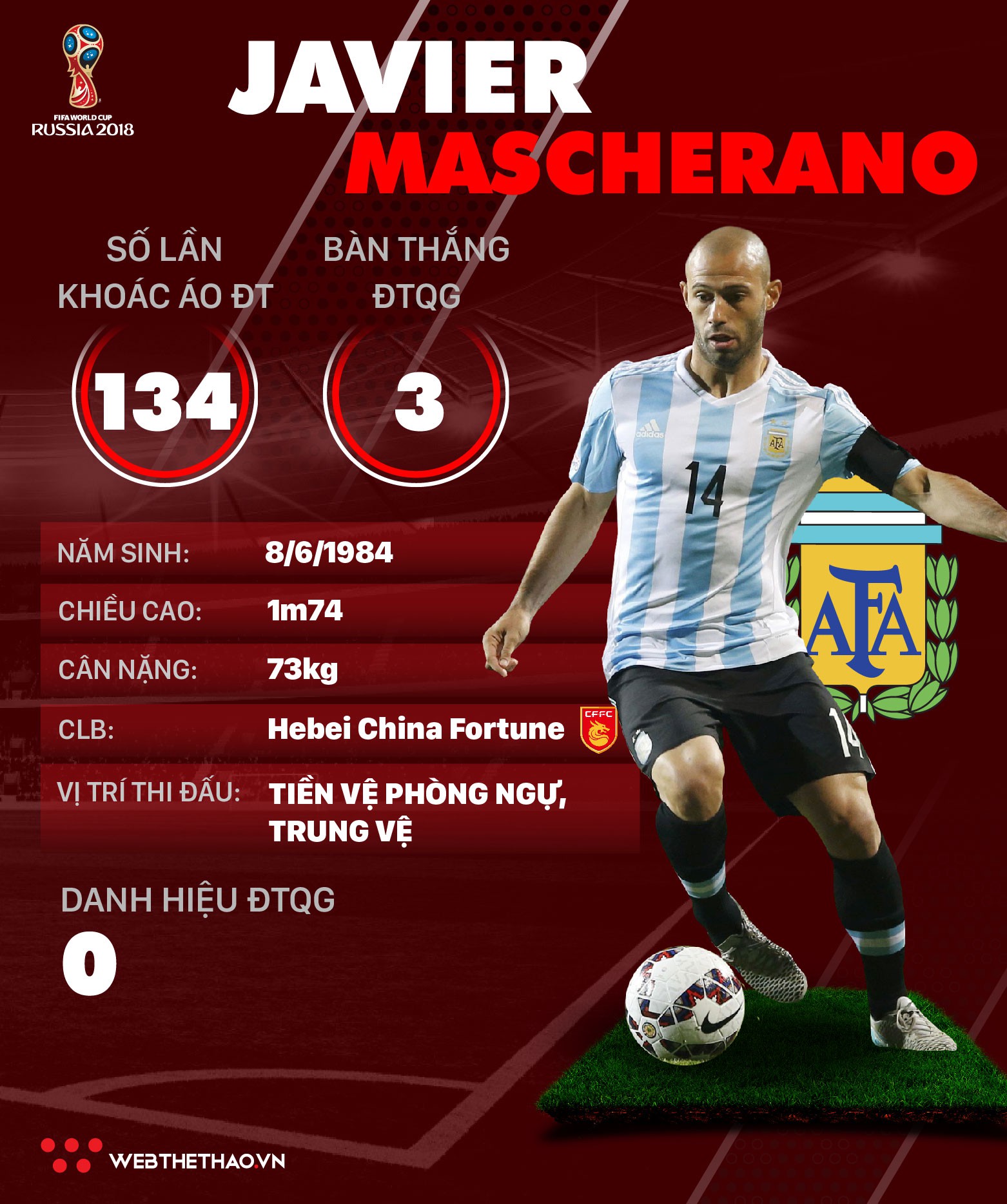 Thông tin cầu thủ Javier Mascherano của ĐT Argentina dự World Cup 2018