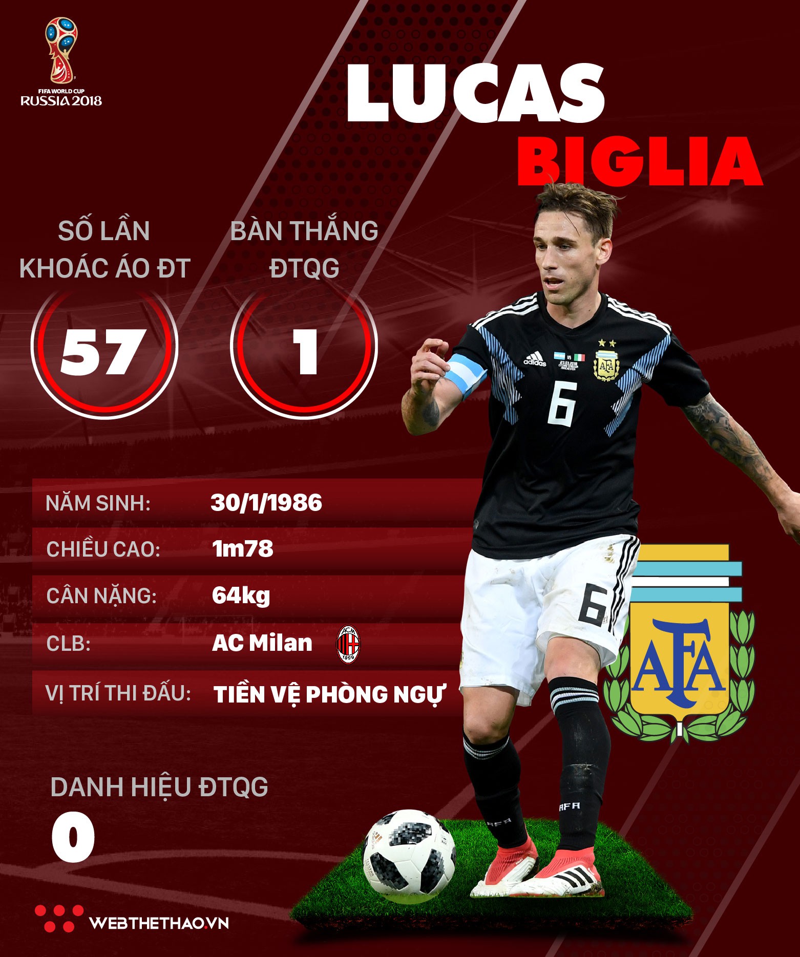 Thông tin cầu thủ Lucas Biglia của ĐT Argentina dự World Cup 2018