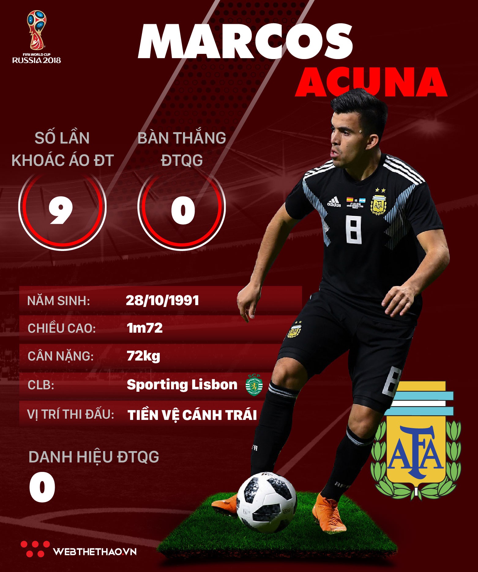 Thông tin cầu thủ Marcos Acuna của ĐT Argentina dự World Cup 2018