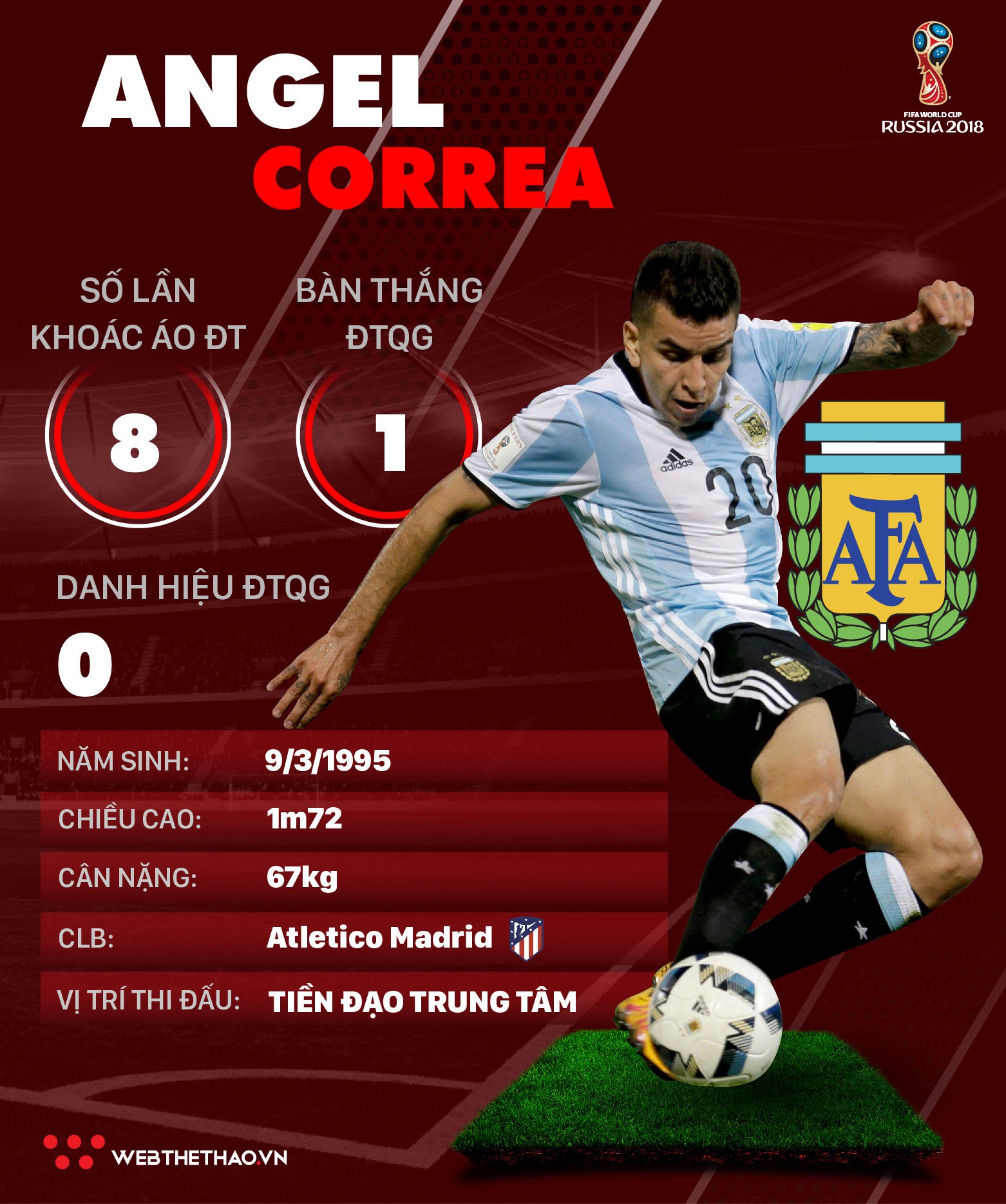 Thông tin cầu thủ Angel Correa của ĐT Argentina dự World Cup 2018