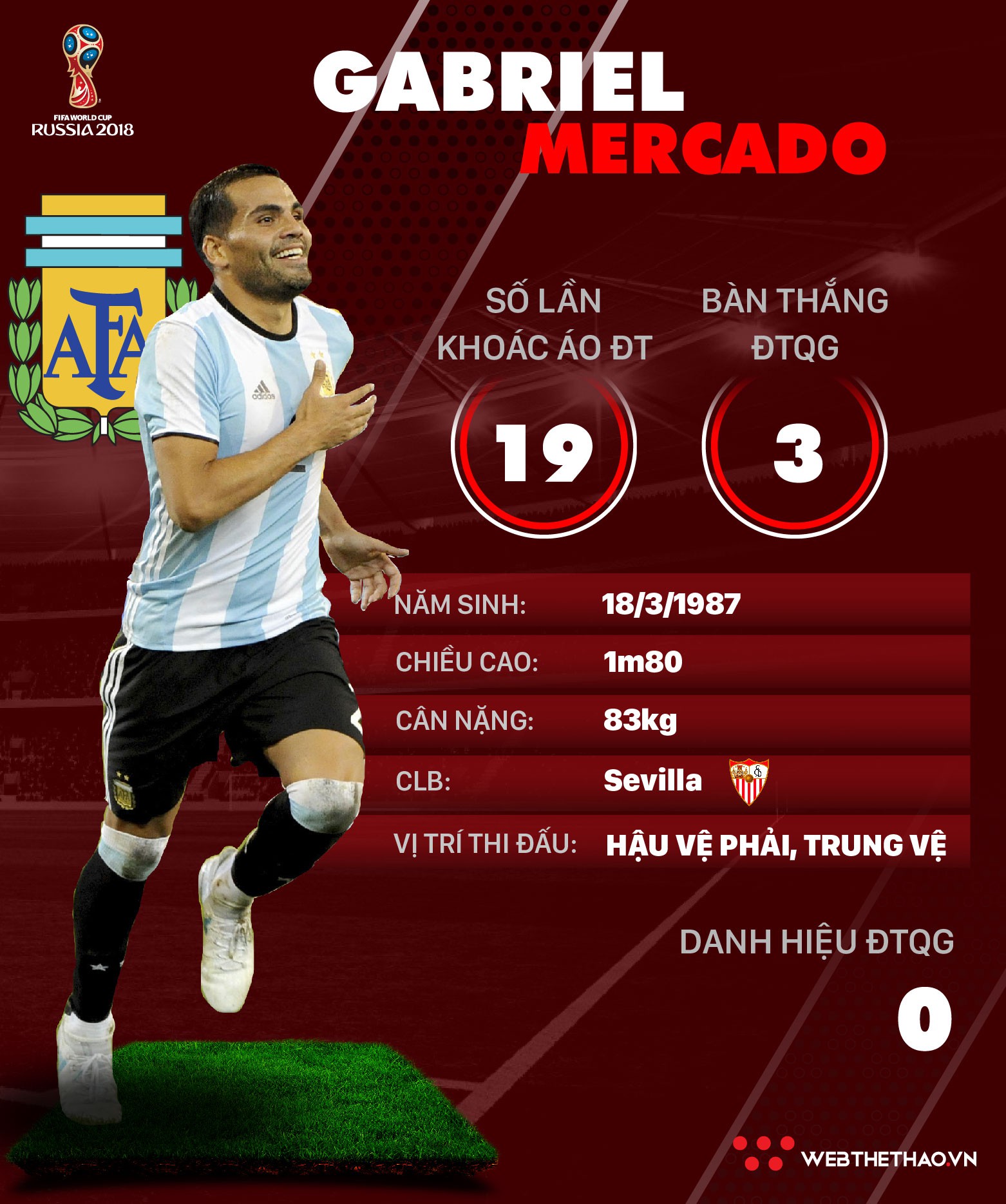Thông tin cầu thủ Gabriel Mercado của ĐT Argentina dự World Cup 2018