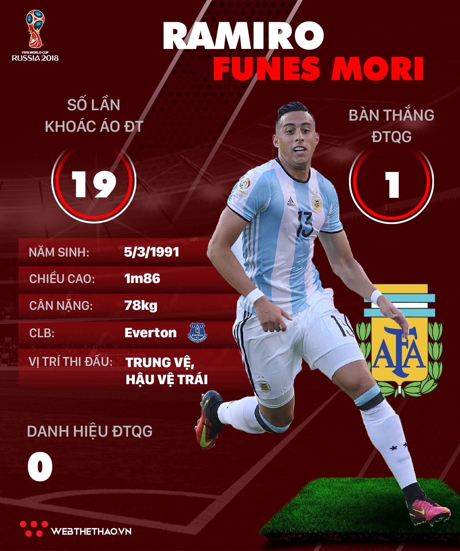 Thông tin cầu thủ Ramiro Funes Mori của ĐT Argentina dự World Cup 2018
