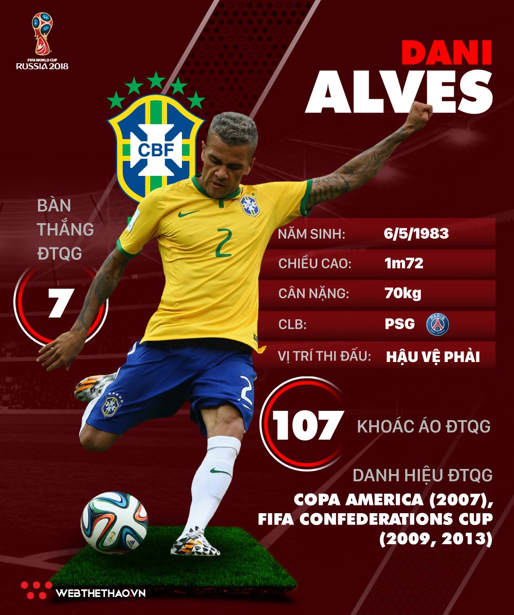  Thông tin cầu thủ Dani Alves của ĐT Brazil dự World Cup 2018