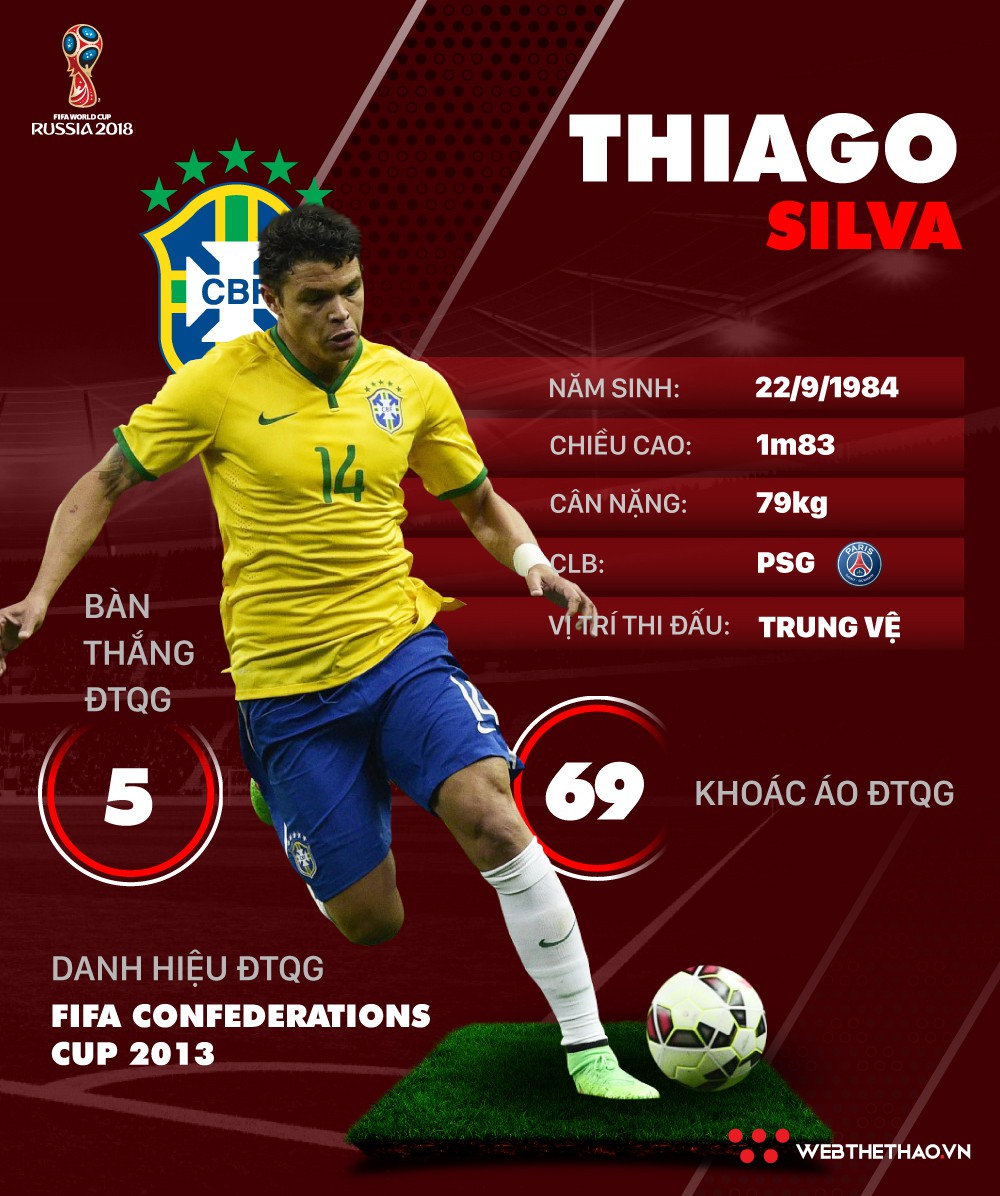  Thông tin cầu thủ Thiago Silva của ĐT Brazil dự World Cup 2018