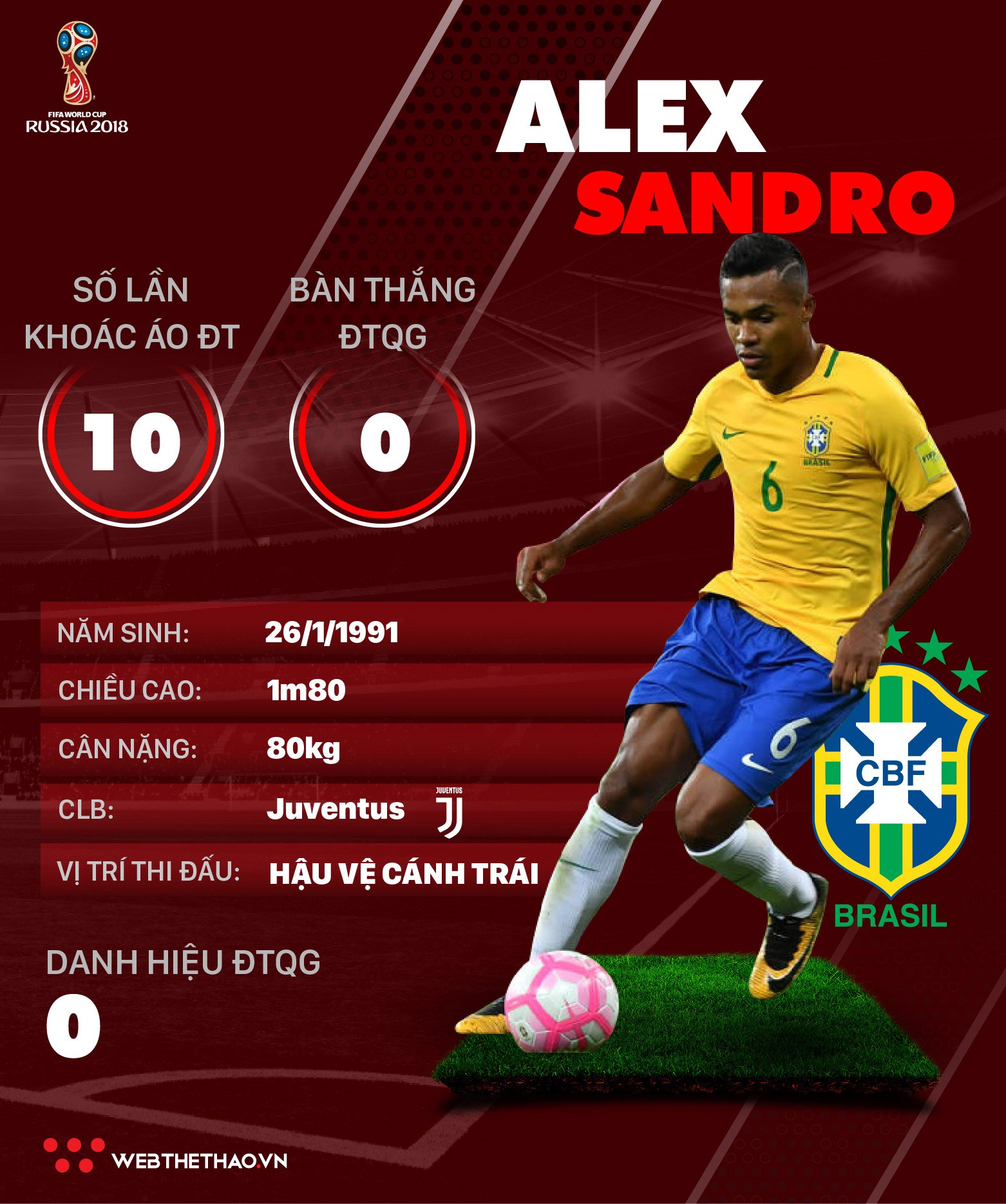 Thông tin cầu thủ Alex Sandro của ĐT Brazil dự World Cup 2018