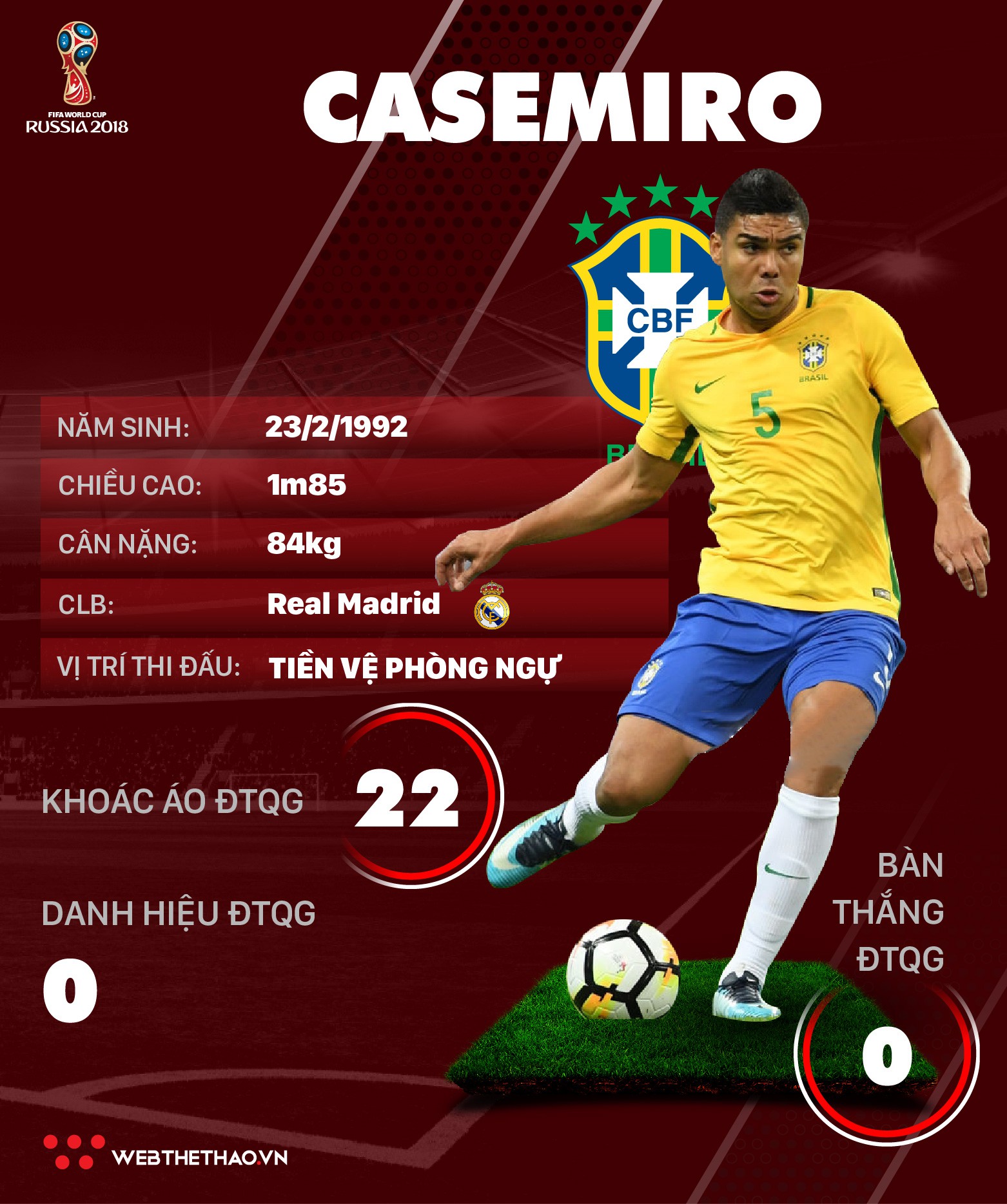 Thông tin cầu thủ Casemiro của ĐT Brazil dự World Cup 2018