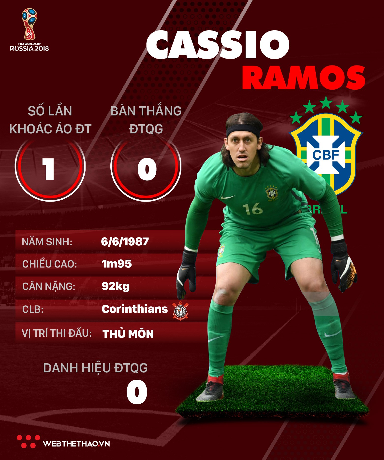 Thông tin cầu thủ Cassio Ramos của ĐT Brazil dự World Cup 2018