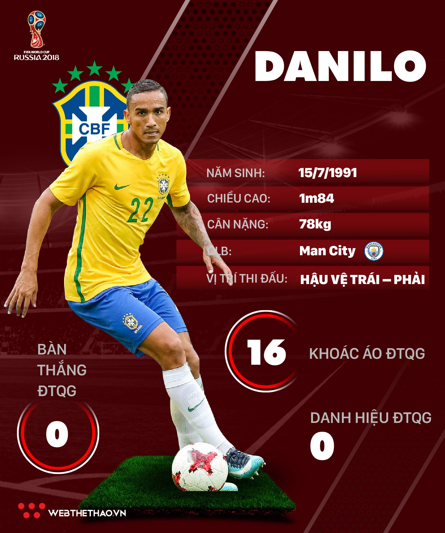 Thông tin cầu thủ Danilo của ĐT Brazil dự World Cup 2018