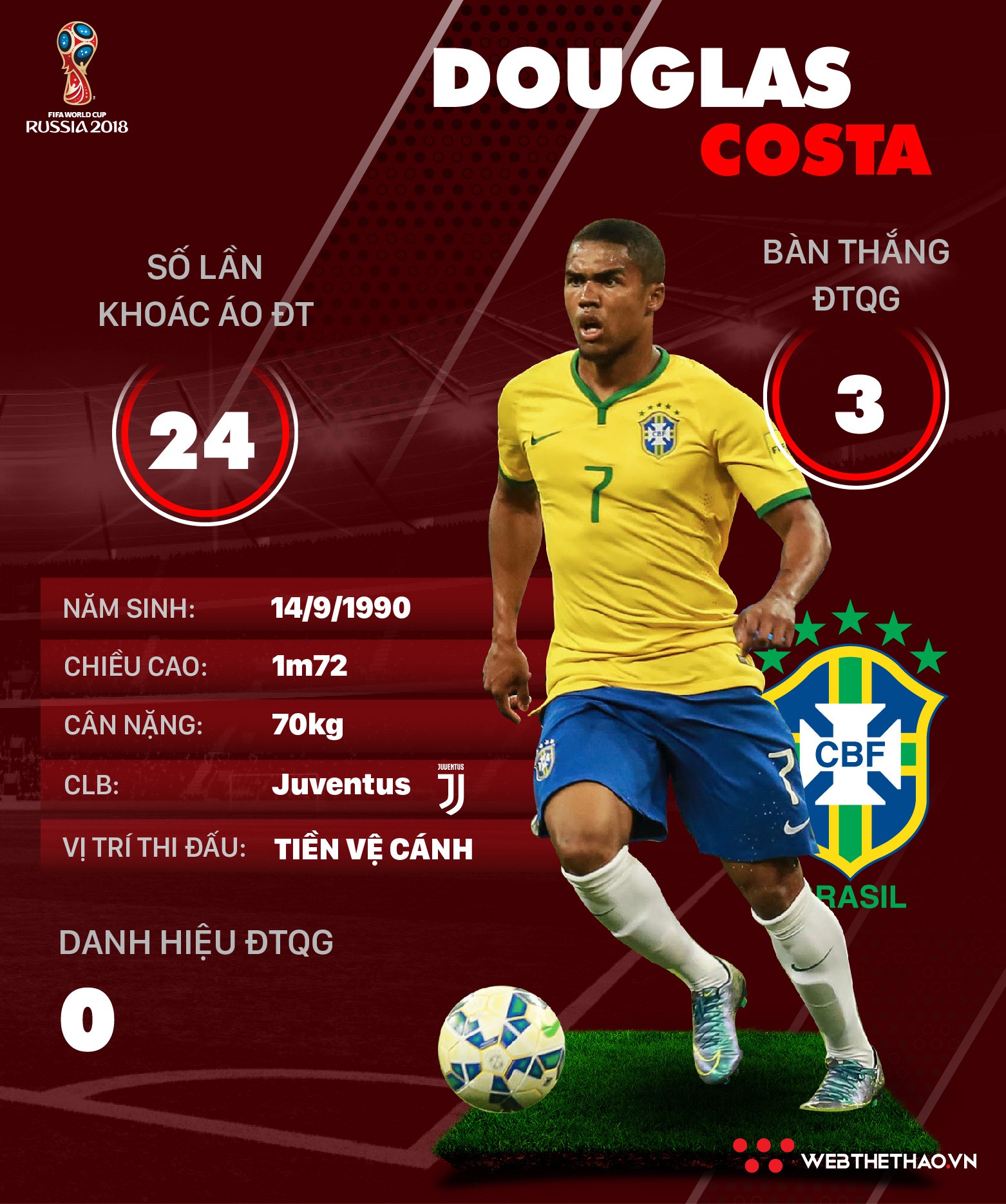 Thông tin cầu thủ Douglas Costa của ĐT Brazil dự World Cup 2018
