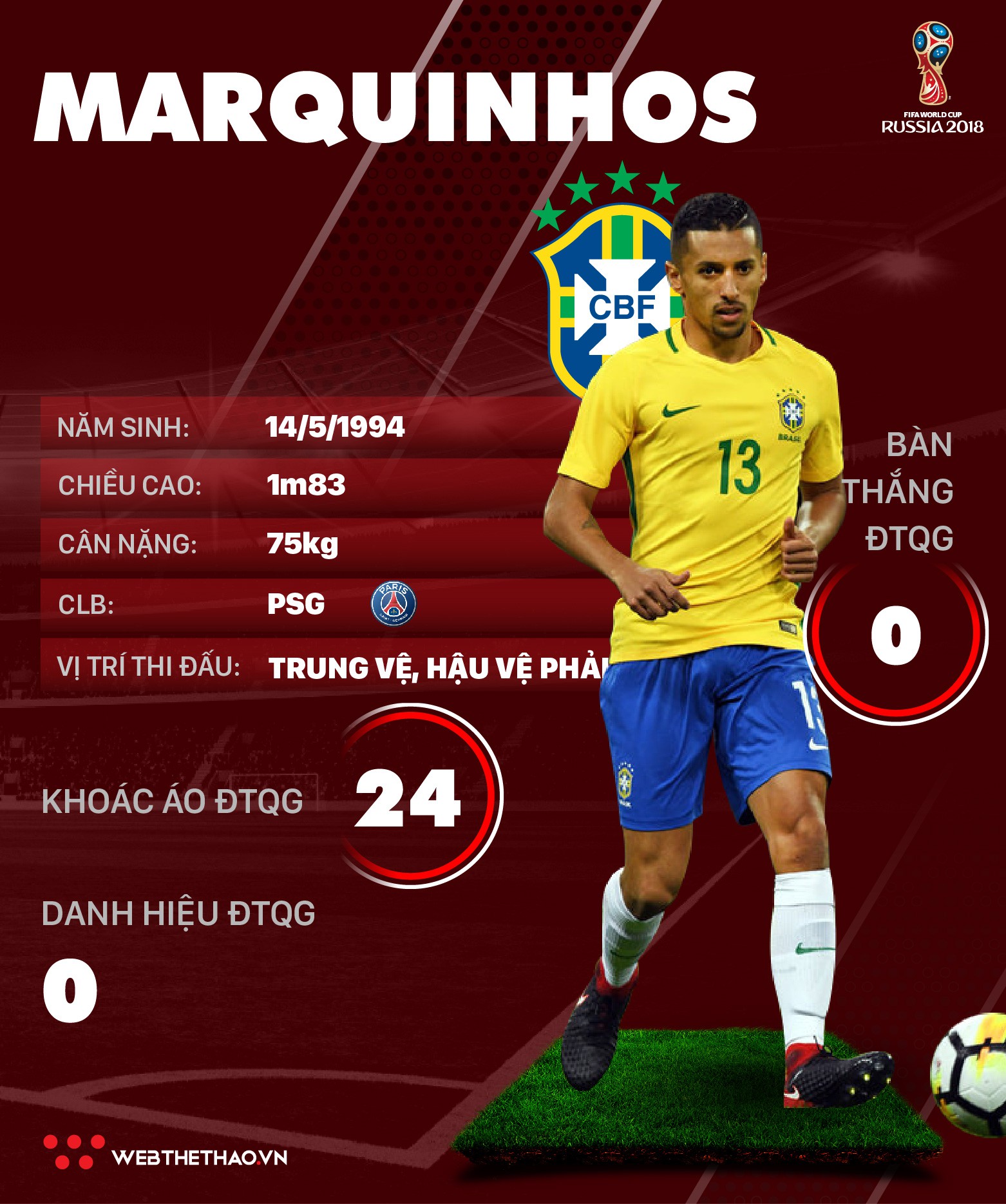 Thông tin cầu thủ Marquinhos của ĐT Brazil dự World Cup 2018