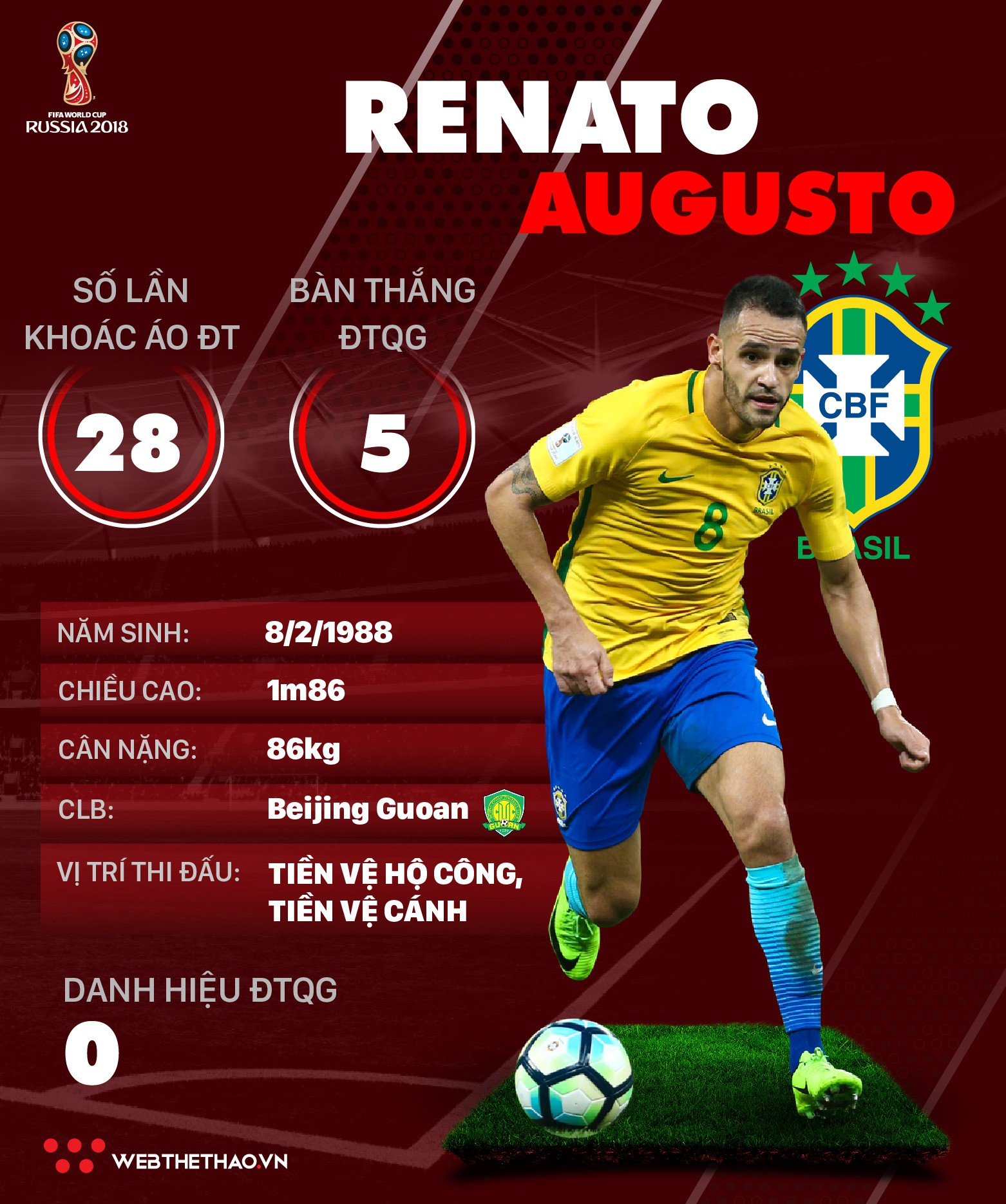 Thông tin cầu thủ Renato Augusto của ĐT Brazil dự World Cup 2018