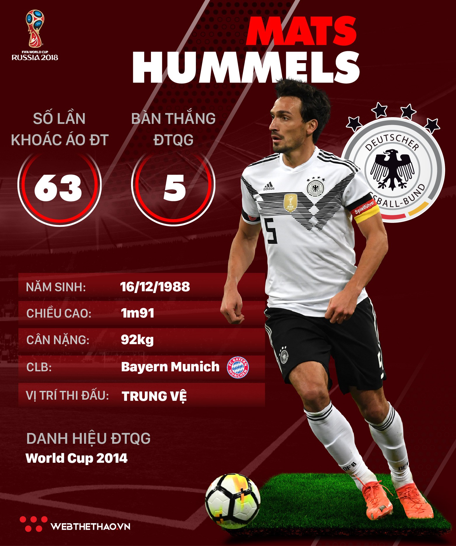 Thông tin cầu thủ Mats Hummels của ĐT Đức dự World Cup 2018