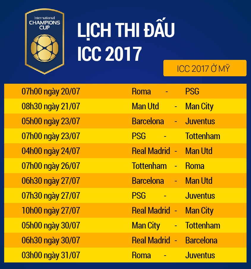 Lịch thi đấu giải ICC 2017 ở Mỹ
