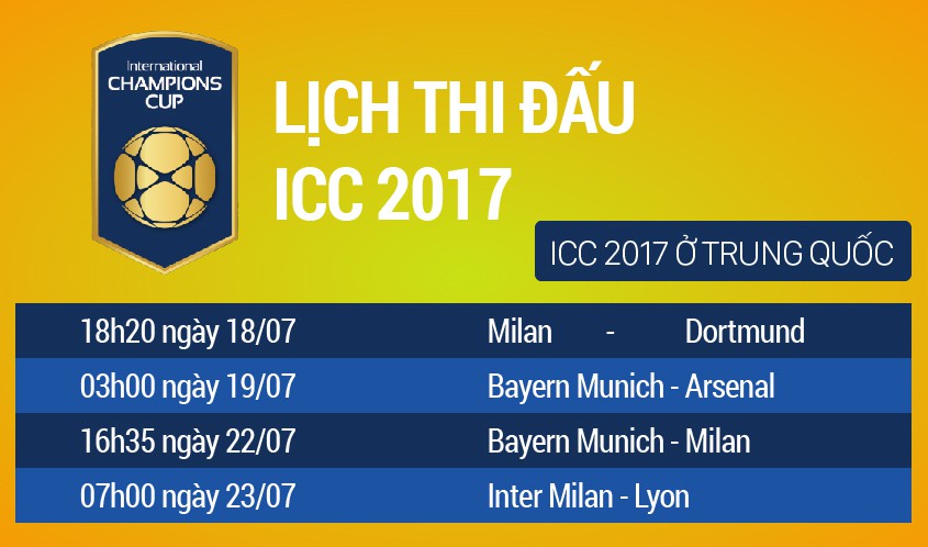 Lịch thi đấu giải ICC 2017 ở Trung Quốc